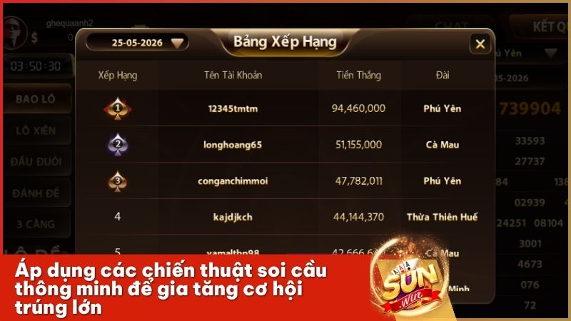 Phân tích kết quả Xổ số miền Trung chuẩn xác để tìm ra những con số tài lộc nhất
