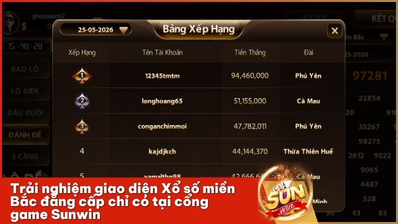 Giải đáp những câu hỏi thường gặp khi tham gia cá cược xổ số tại Sunwin