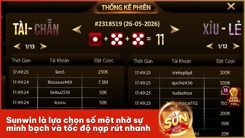Cổng game Sunwin khẳng định vị thế nhờ bảo mật an toàn và hỗ trợ tận tâm